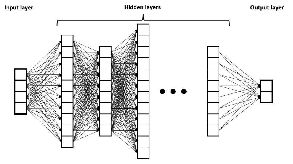 Warren McCulloch and Walter Pitts paper Implications for Neuroscience and AI